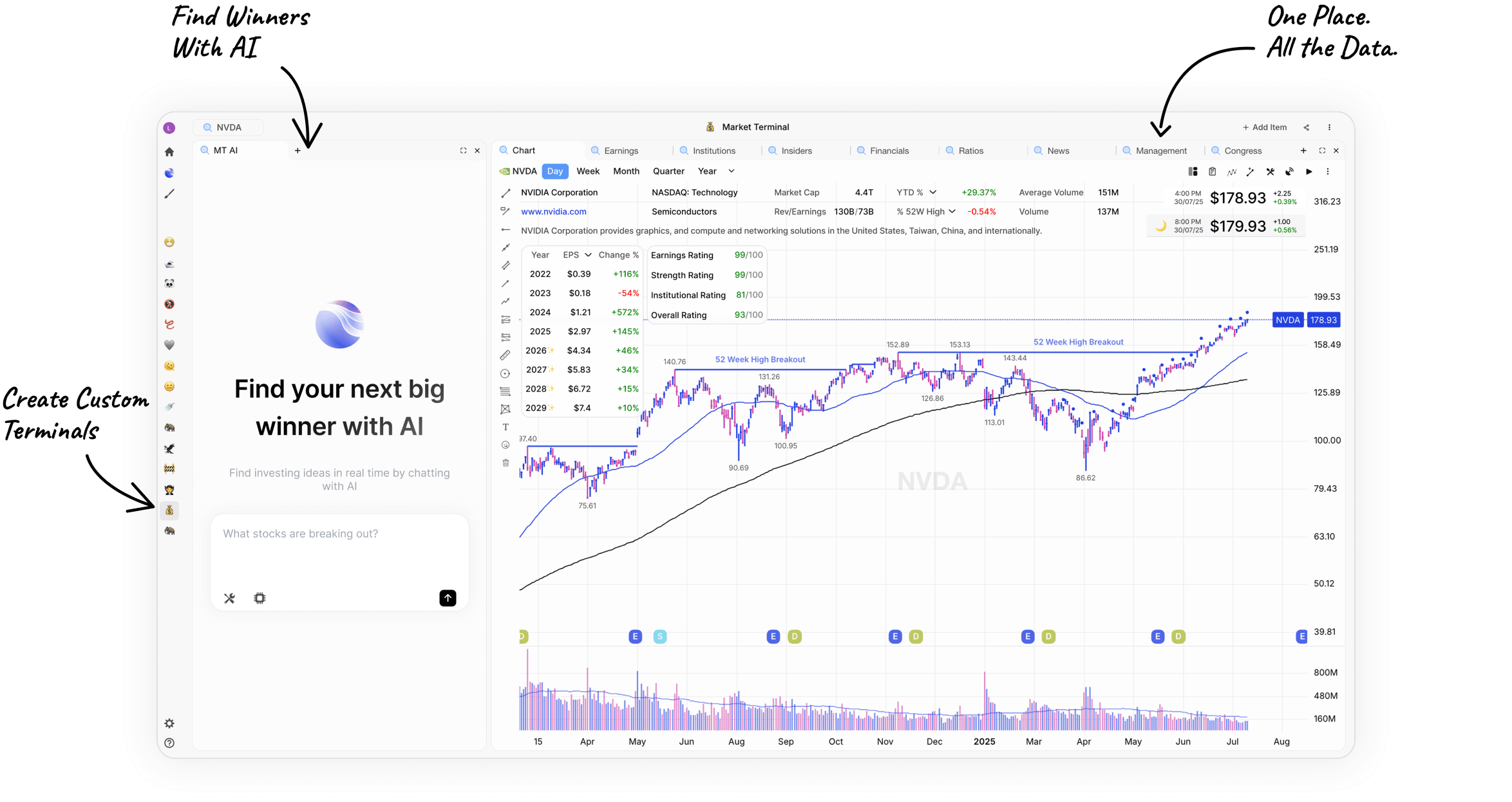 Feel The Power Of Market Terminal