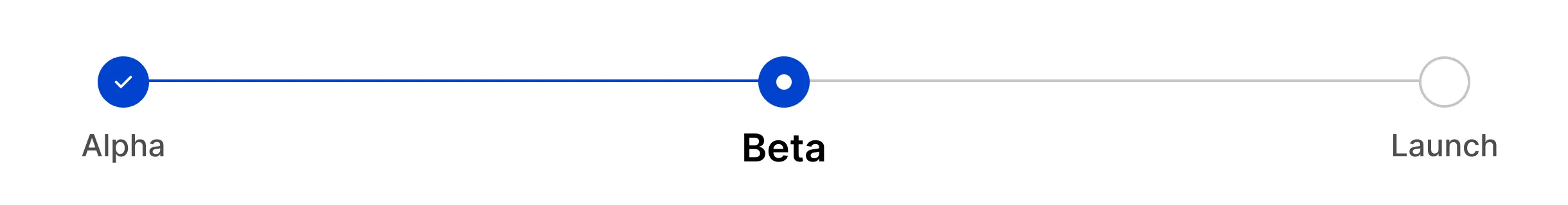 Market Terminal Roadmap